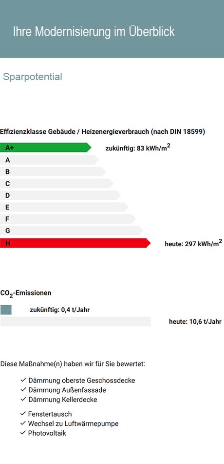 ModernisierungsCheck Energieberatung.pl Modernisierungscheck