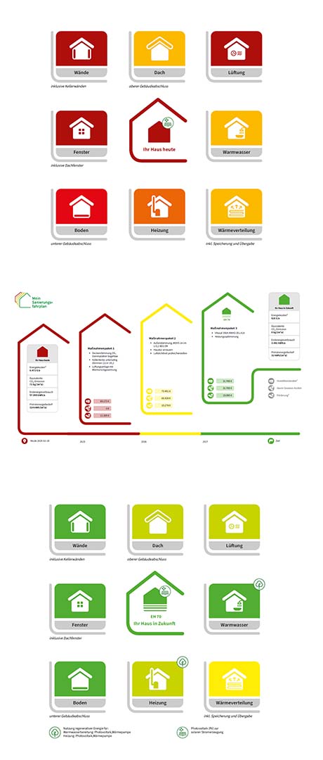 Energieberatung.pl isfp indywidualny plan modernizacji